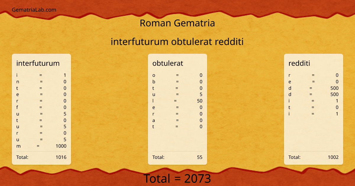 interfuturum obtulerat redditi in roman Gematria